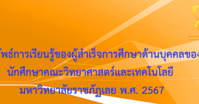 ประกาศผลลัพธ์การเรียนรู้ของผู้สำเร็จการศึกษาด้านบุคคลของนักศึกษาคณะวิทยาศาสตร์และเทคโนโลยี มหาวิทยาลัยราชภัฏเลย พ.ศ. 2567